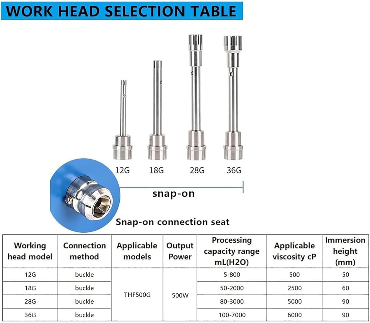 Lab Digital High Speed Homogenizer, 50-5000ml Electric Overhead Stirrer Mixer with LCD Display, 18G Working Head, 2000-28000rpm Adjustable, for Large Batch Sample Mixing