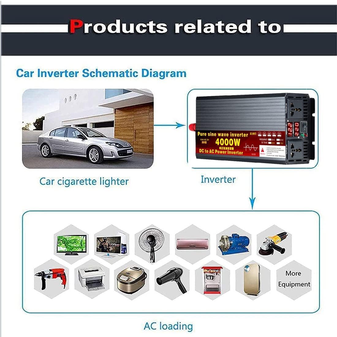 Onda Sinusoidal Pura Inversor 3500W 4000W 5000W 5500W Convertidor de Voltaje 12V 24V 48V 60V 72V a 220V Inversor de Corriente AC Power Inverter Transformador de Voltaje para Coche (12V,5500W)