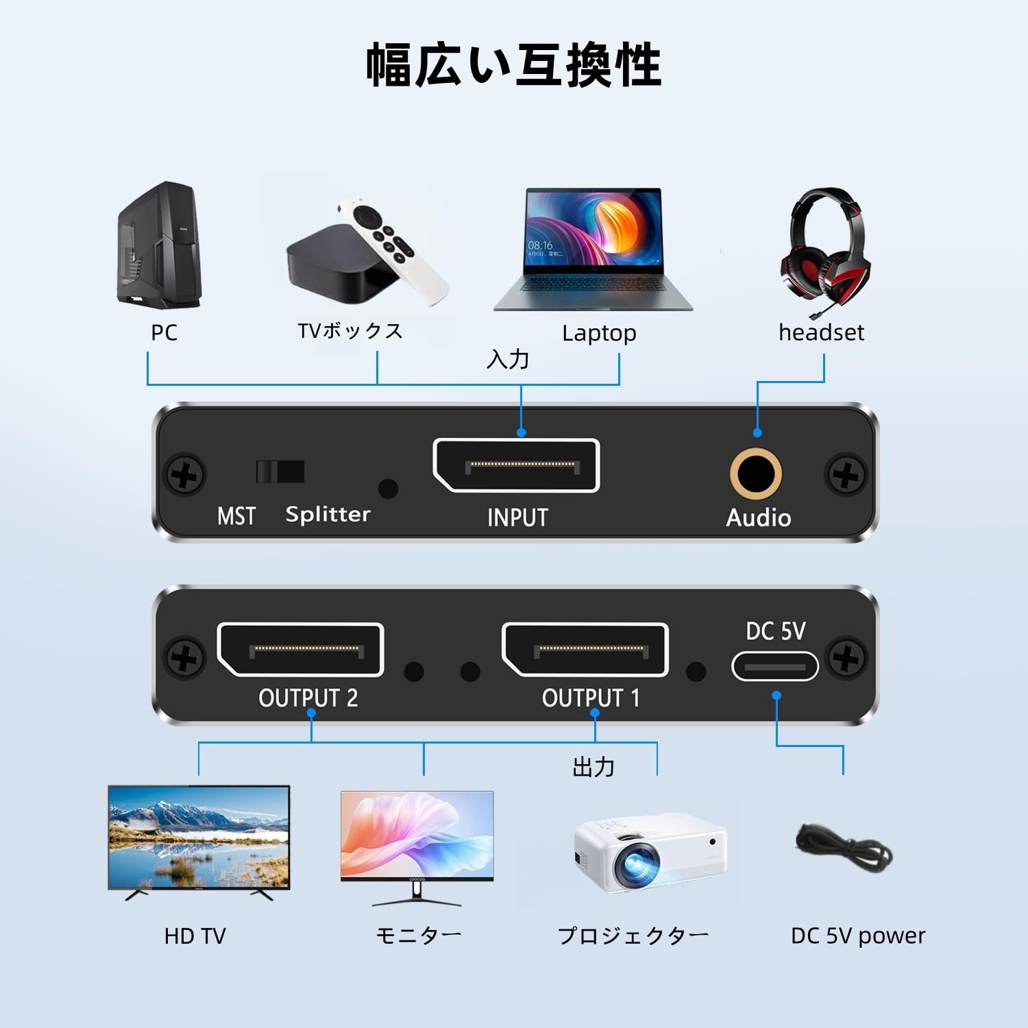 Amazon | DisplayPort to デュアル DisplayPort 分配器 4K@144Hz DP