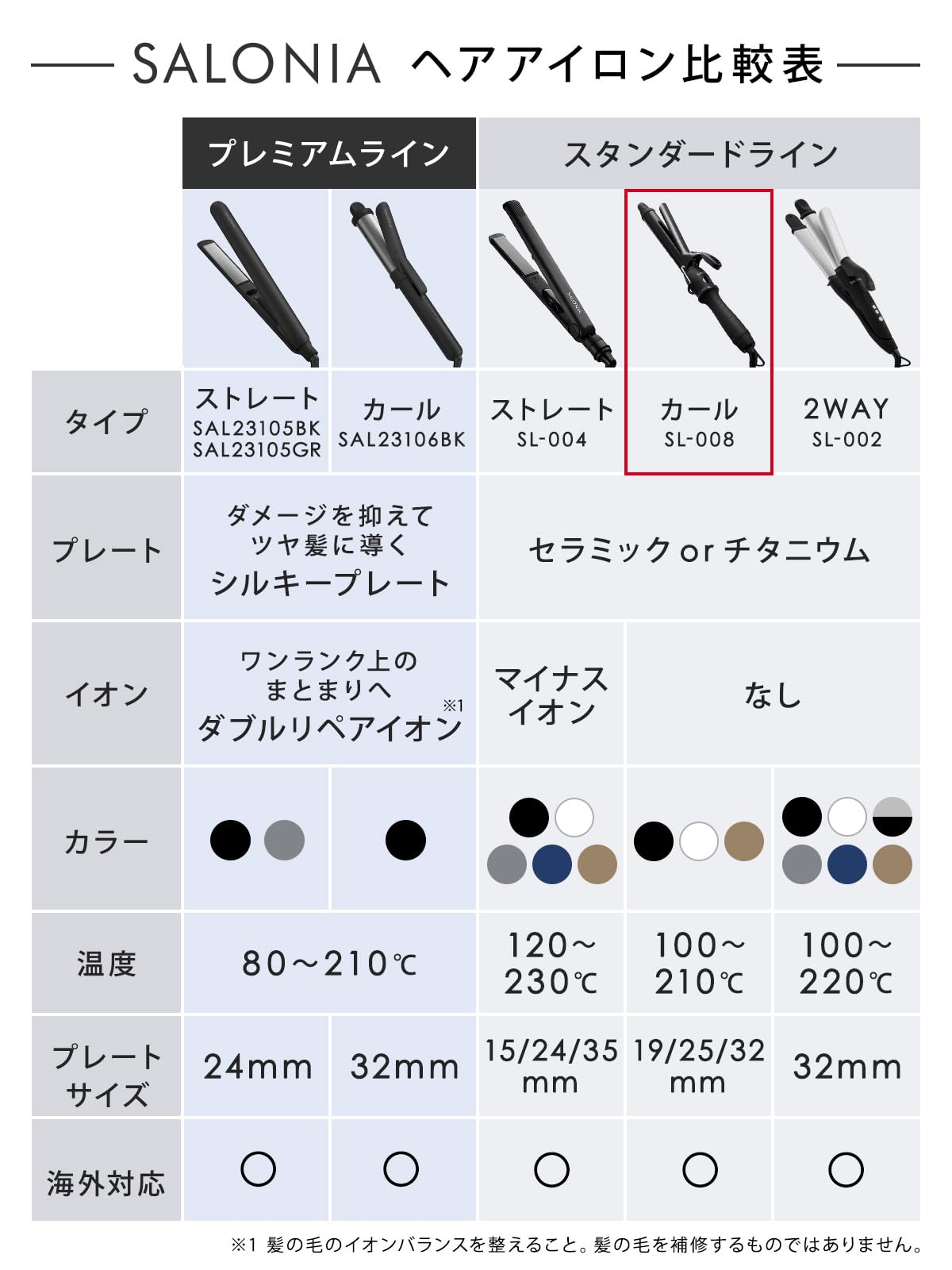 SALONIA [2023年夏限定]セラミックカールアイロン ユニバースローズ Amazon | [2023年春夏限定] SALONIA サロニア | 2WAYストレート