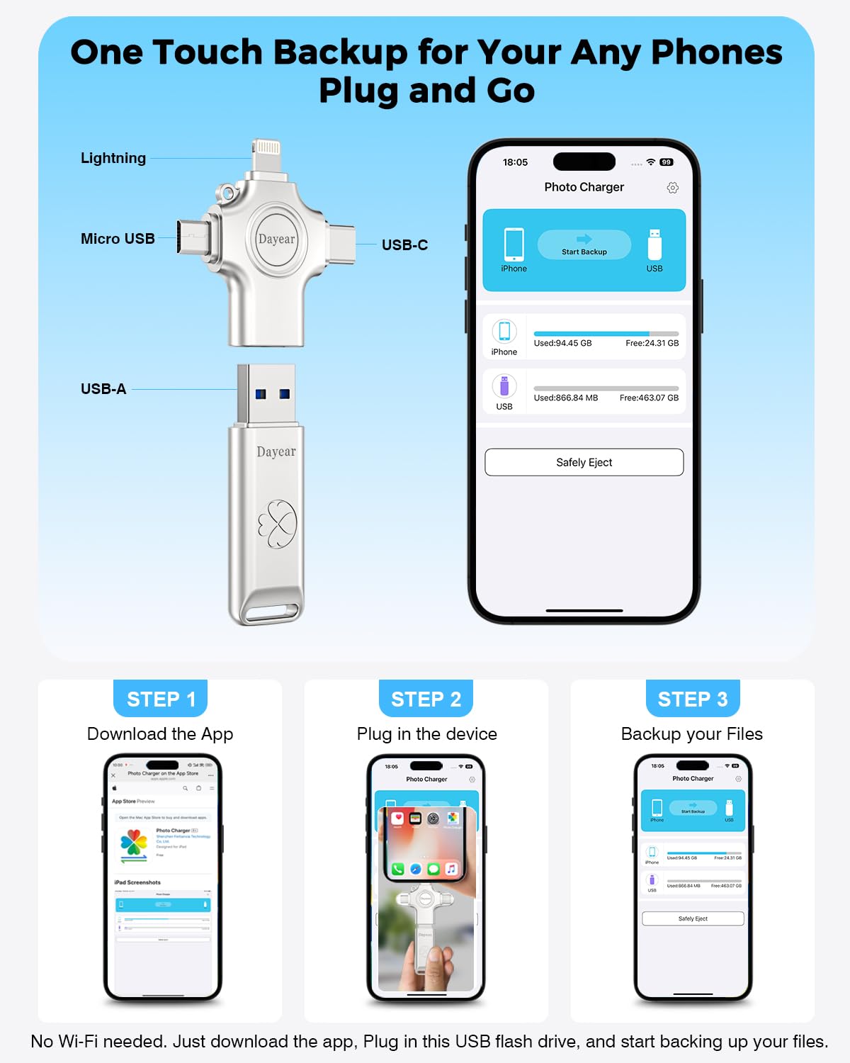 Unidad flash USB C de 64 GB para palo de fotos, 4 en 1, memoria USB para copia de seguridad de fotos/videos, almacenamiento USB C externo para iPhone/iPad/Android/PC/Mac