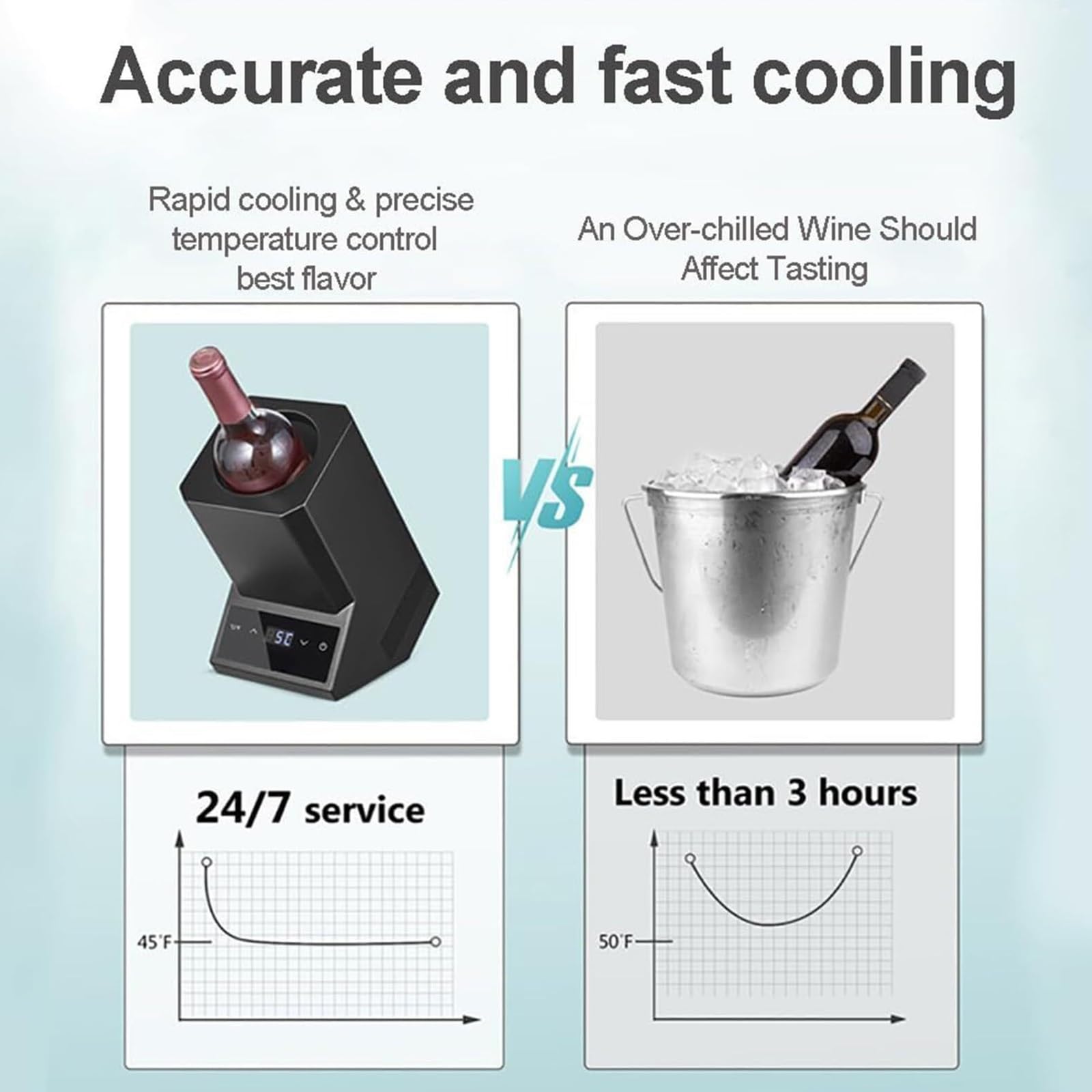 Enfriador de vino eléctrico, enfriador de vino de acero inoxidable para botellas de 750 ml, retención de frío durante 24 horas, se adapta a 3.6 pulgadas de diámetro, cubo de vino ideal para fiestas y