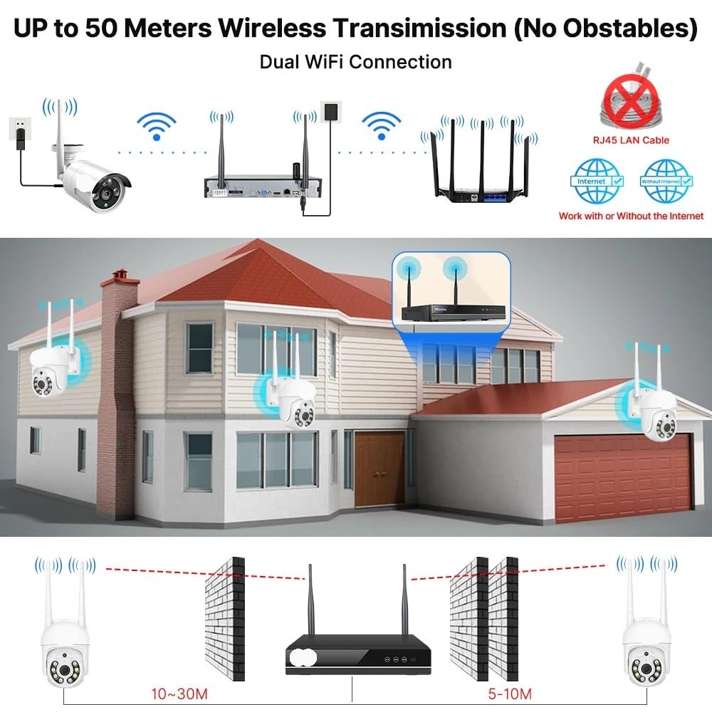 Kit sistema di sicurezza for telecamera CCTV WiFi da 5 MP