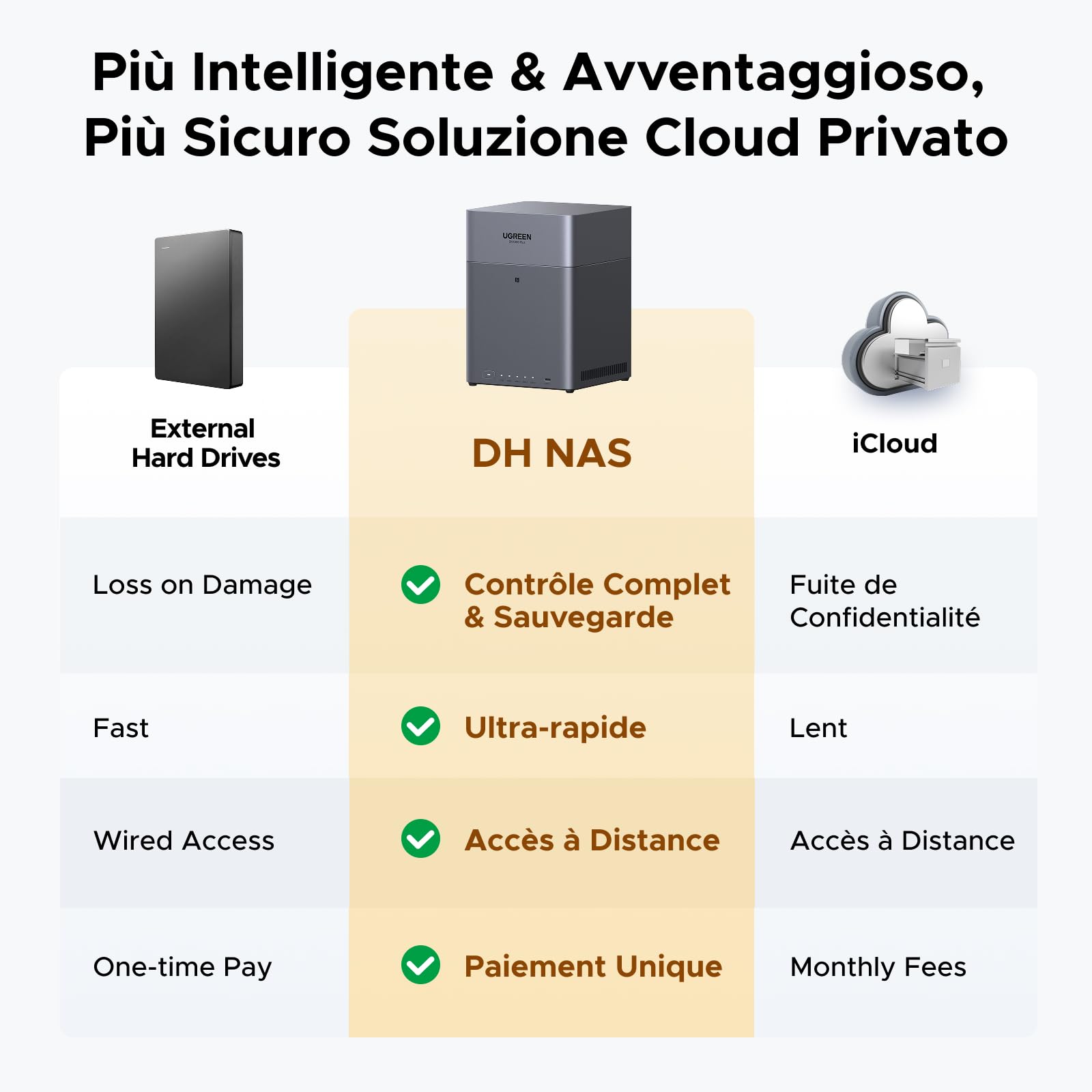 UGREEN NASync DH4300 Plus, NAS Desktop a 4 Bay, Porta LAN 2,5 GbE, SoC RK3588C, 8 GB di RAM, Connessione NFC One-Touch, Album Familiare/Bambino AI, Cloud Personale per Casa/Ufficio (Senza Dischi)