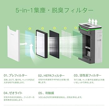 加湿空気清浄機 マイナスイオン発生器 35-40畳 空気質可視化 リモコン付 Amazon | UNbeaten 加湿空気清浄機 マイナスイオン発生器 花粉