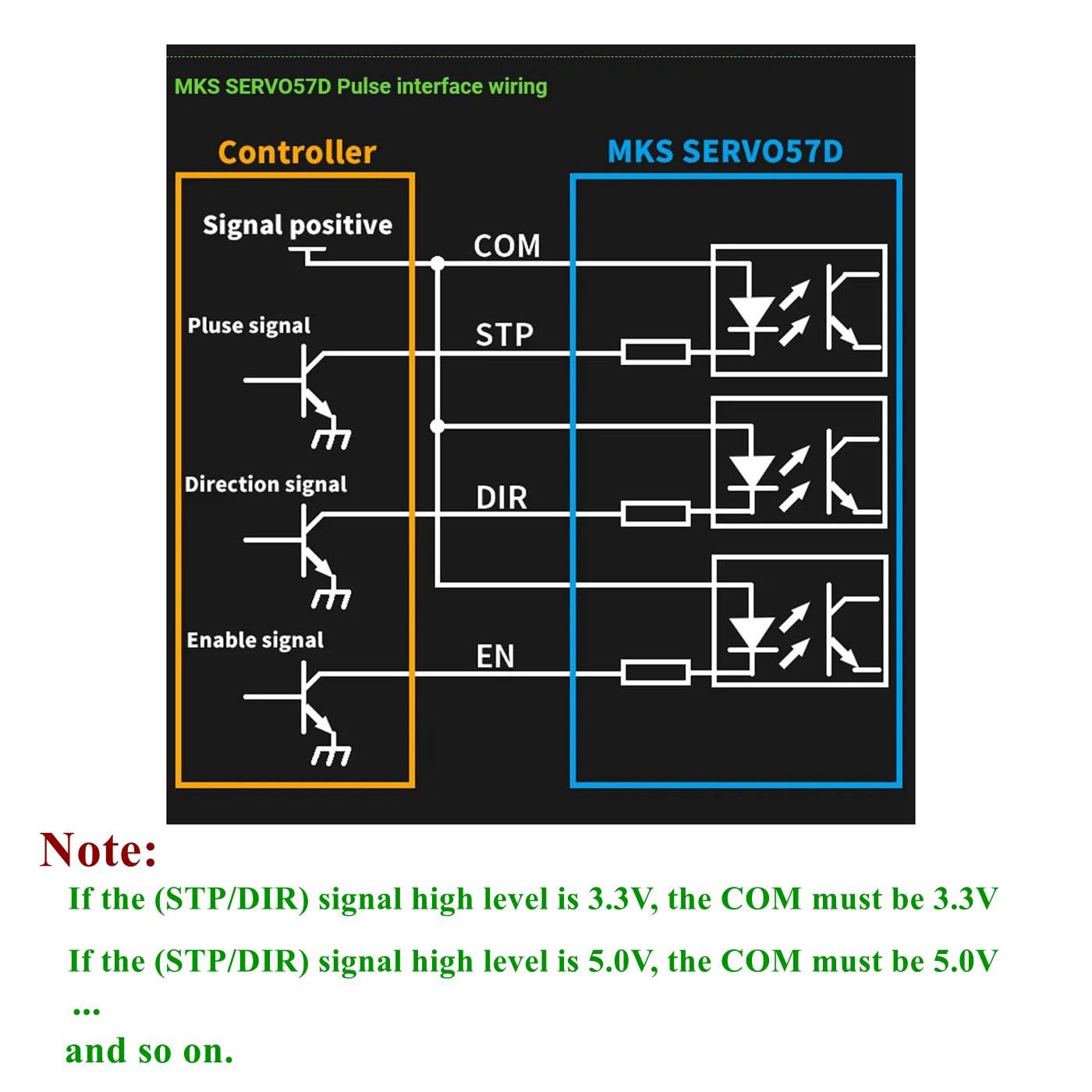 SERVO57D PCBA NEMA23 Closed Loop Stepper Motor Driver CAN Interface Advoid Step Loss for Gen L MODBUS FOC for CNC 3D Printer, Mechanical arm, Engraving Machine, Electronic Competitions