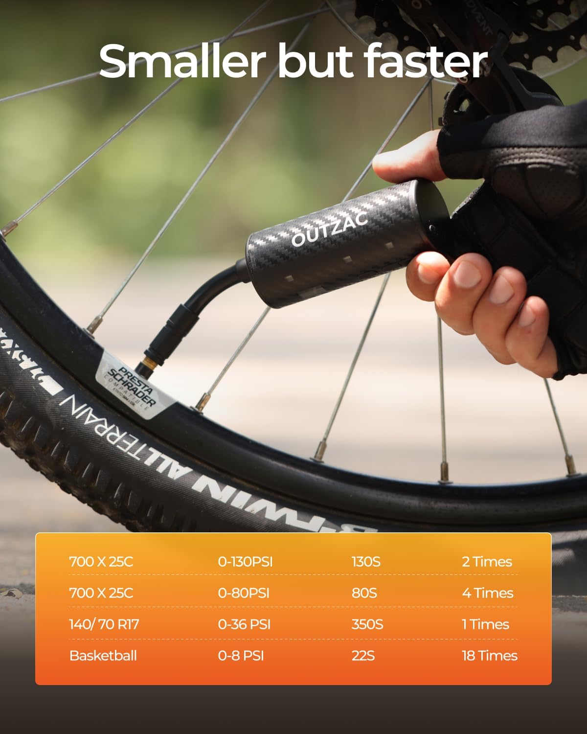 Jet Mini Bike Pump, 20S Fast Inflate Electric Bicycle Pump, 130 PSI Portable Bike Air Pump with Gauge, Presta & Schrader Valve for Road Bike, Motorcycle, Sports Ball