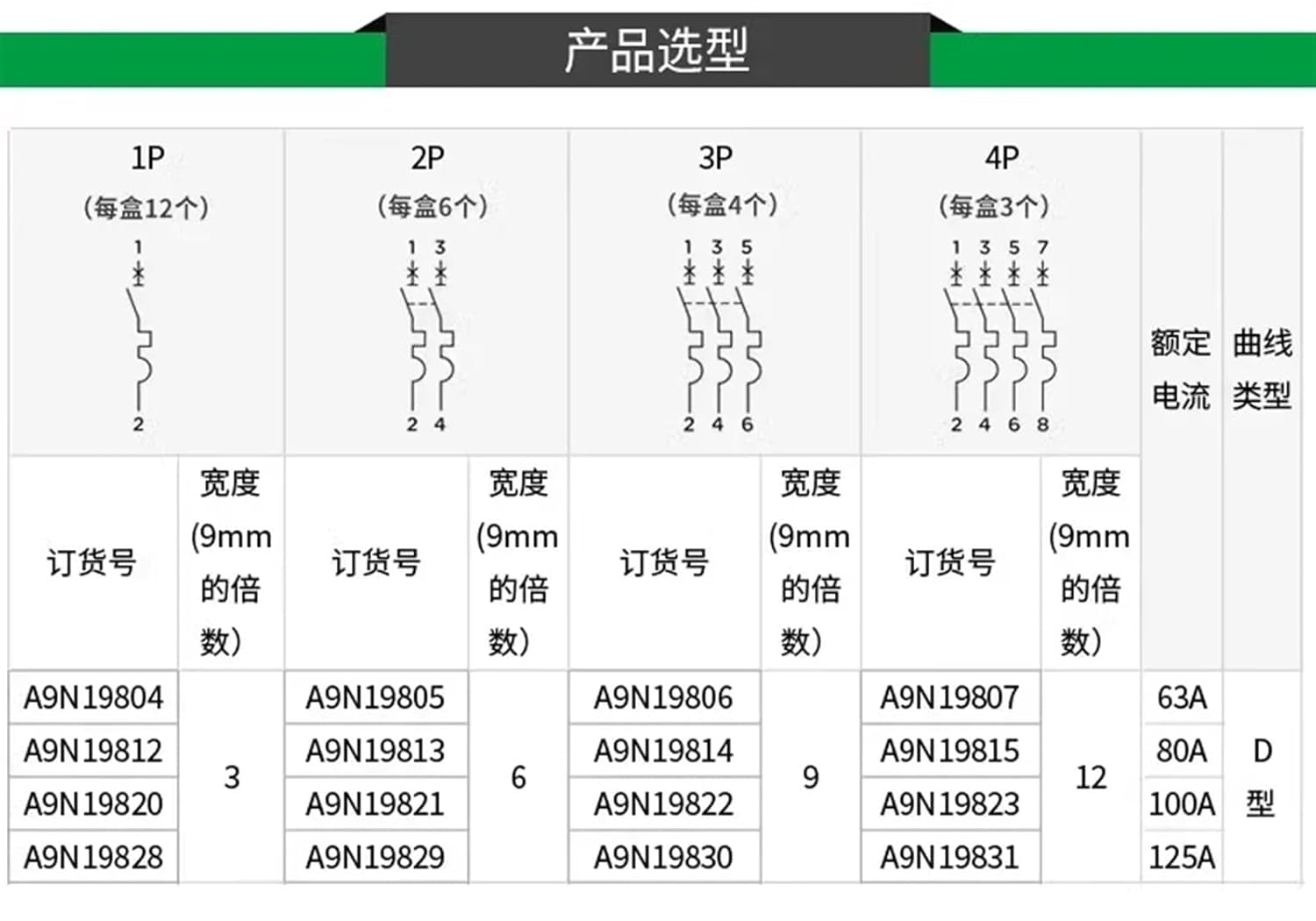 Electric Air Switch C120H High Current Circuit Breaker 63a 80a 100a 125a 1P 2P 3P 4P Type C/Type D 1Pcs(3P,63A)