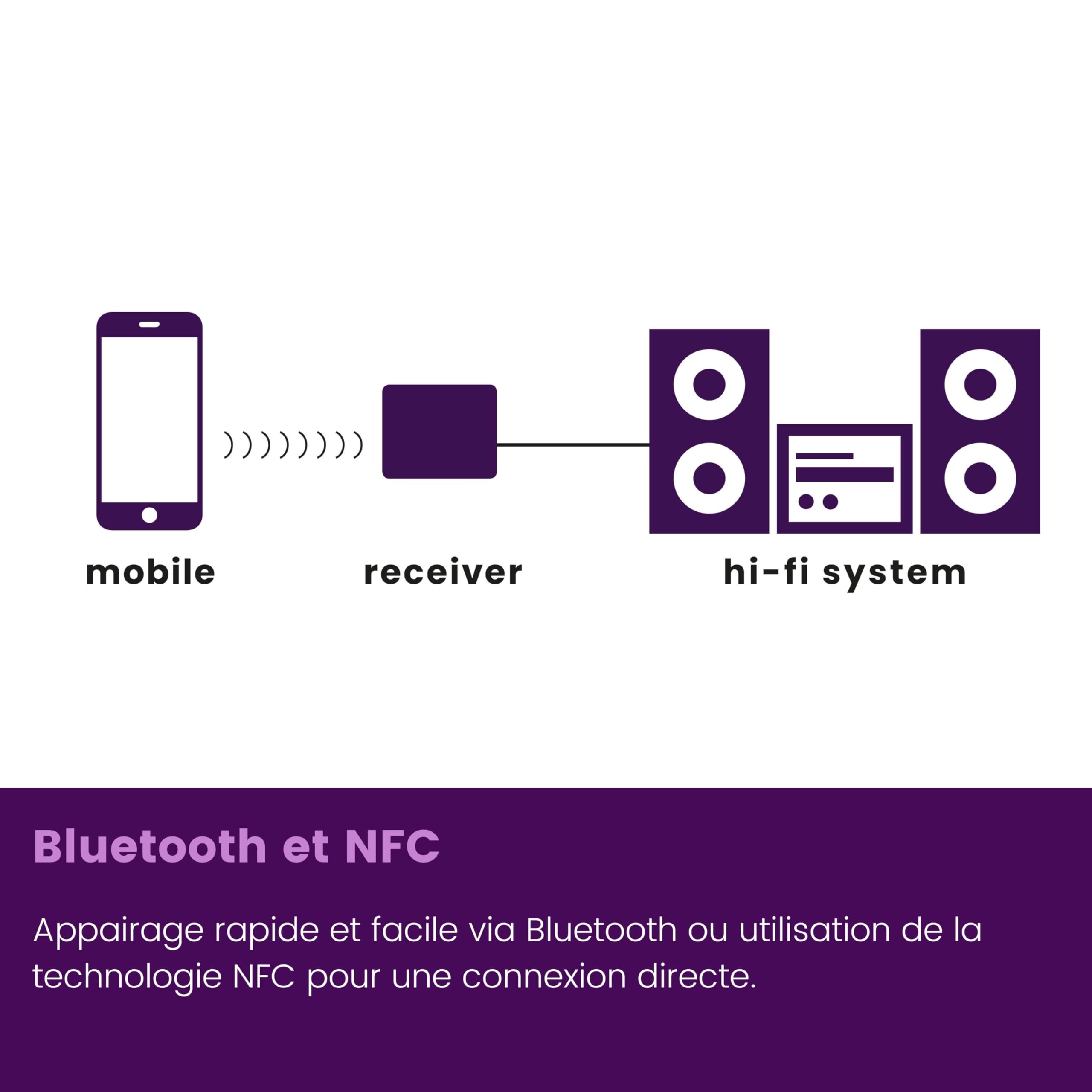 Marmitek BoomBoom 80 - Récepteur Audio Bluetooth stéréo NFC pour Hi-FI | Récepteur Bluetooth pour musique sans fil, sortie jack 3,5 mm, alimentation USB, A2DP, veille et bouton de déconnexion