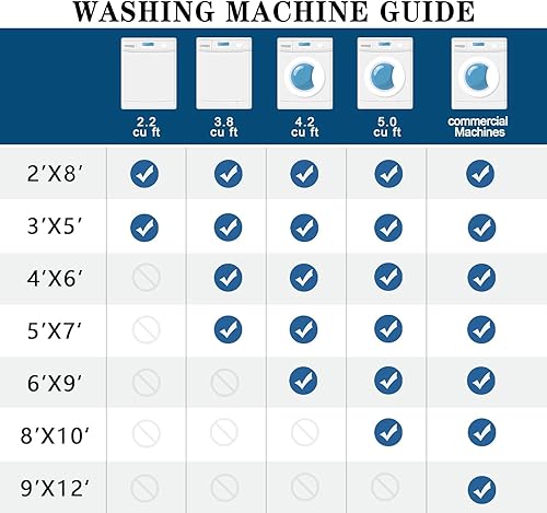 Miniatura 8 de Vivorug Alfombra de área de 5 x 7, resistente a las manchas, lavable para sala de estar, alfombra de inspiración vintage (azul marinoazul, 5 x 7