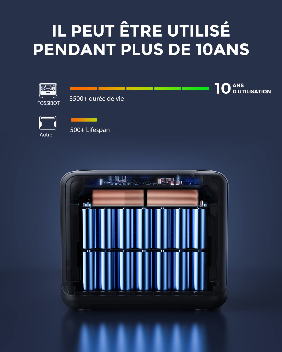 FOSSiBOT Generateur Electrique Solaire Portable 2400W F2400, 2048Wh LiFePO4 Batterie de Secours avec 3 Sorties CA 2400W (4800W Pic), Groupe Électrogène Solaire pour Camping-car, Maison, Voyage