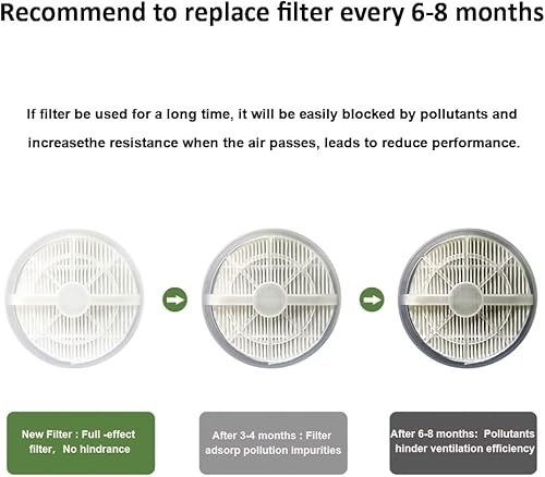 Miniatura 3 de MELEDEN Purificador de aire para el hogar con filtros, diseño mejorado 2022 purificadores de aire de bajo ruido para el hogar