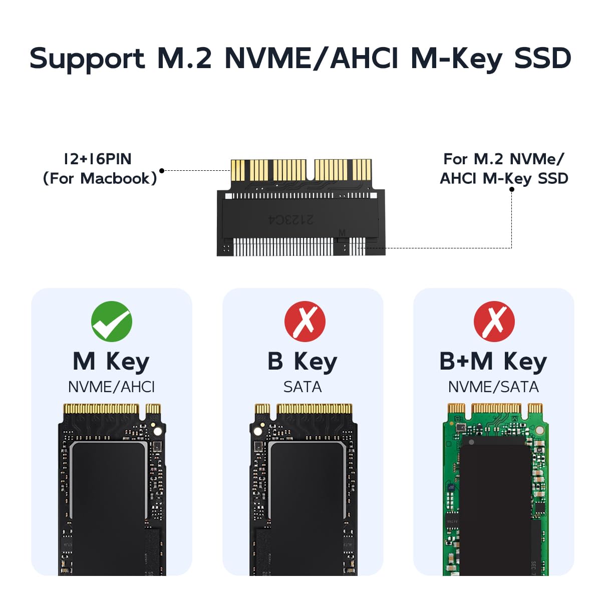 MAIWO M.2 NVMe/AHCI M-Key SSD to 12+16PIN Convert Adapter Card, Upgraded Kit for MacBook Air Pro Retina Mid 2013-2017 A1465 A1466 A1398 A1502