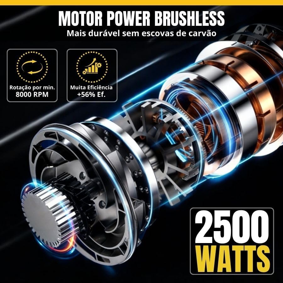 Diagram illustrating the internal structure of the brushless motor, highlighting its durability, 8000 RPM rotation, and 56% efficiency, rated at 2500 Watts.