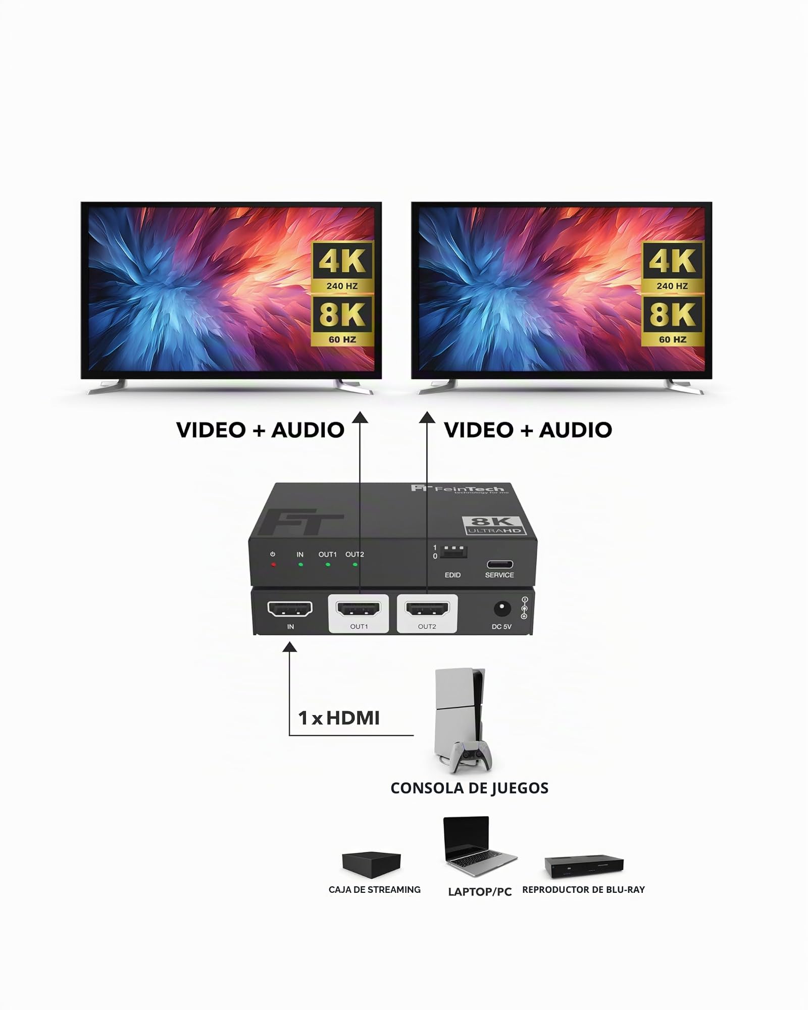 FeinTech SP210 Splitter 1 In 2 Out HDMI 2.1 - 4K 120Hz 8K VRR ALLM, Distribuidor Con Downscaler Para 2 Monitores, CEC Pass, HDCP 2.3, HDR, Dolby Vision