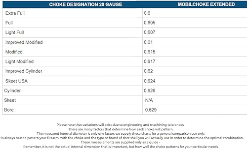 Vista 4 de Beretta Tubo de estrangulador de 20 Ga extendido MobilChoke Victory resistente a la corrosión niquelado