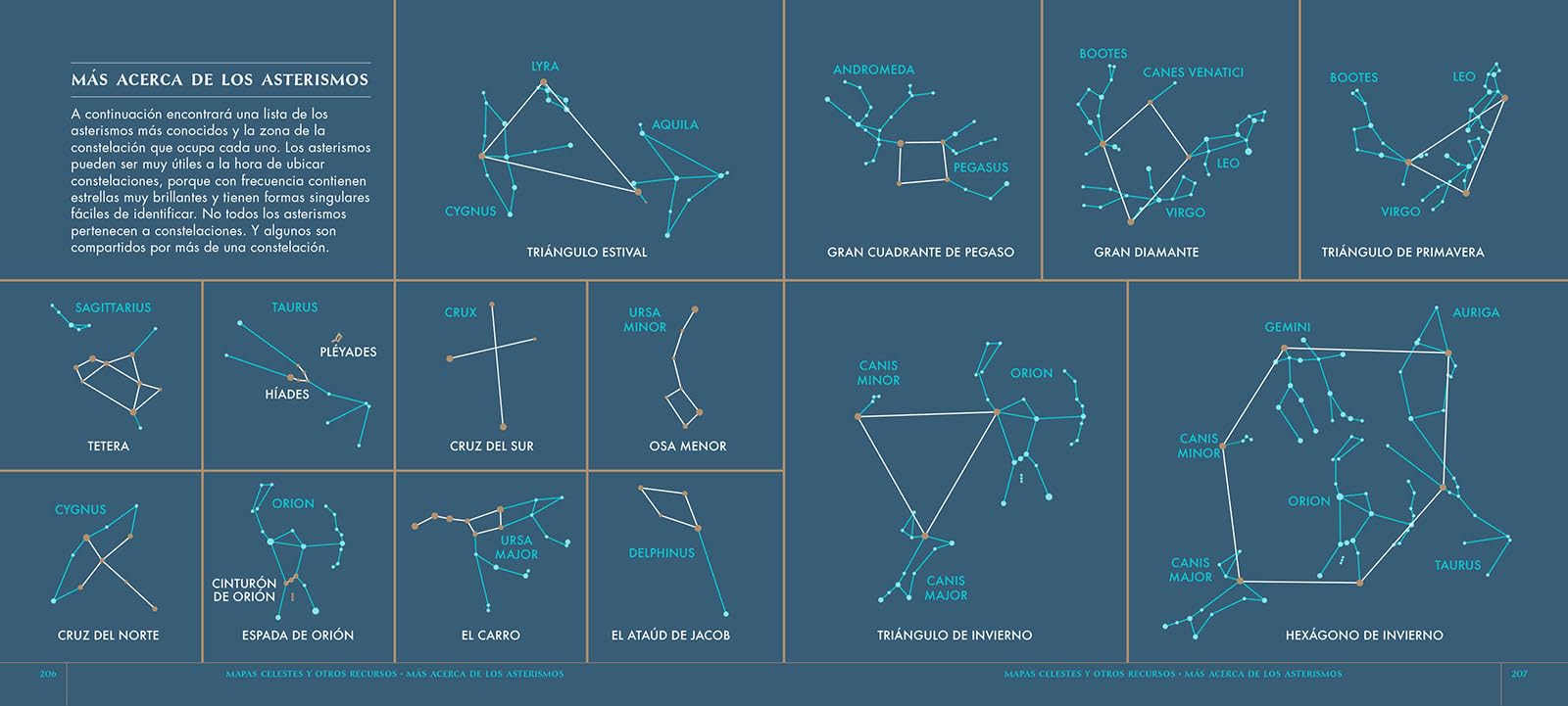 Observar las estrellas. Una guía completa de las 88 constelaciones (DIVULGACIÓN)