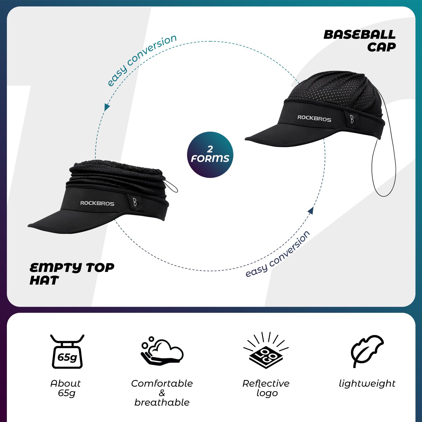 ROCKBROS Fahrradkappe Mütze Fahrrad Cycling Cap UV-Schutz UPF 50+ Sommer Leichte Atmungsaktive Verstellbare Pferdeschwanz Kappe Unisex für Outdoor Sports Radfahren Laufen Angeln Damen & Herren