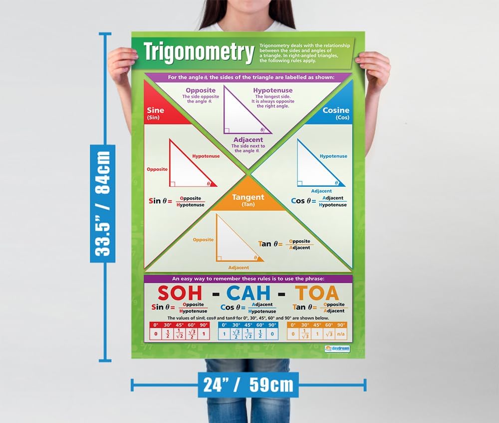 Daydream Education Trigonometry Math Posters - Set of 3 - Laminated - EXTRA LARGE 33” x 23.5” - Math Middle & High School Decoration - Wall Charts