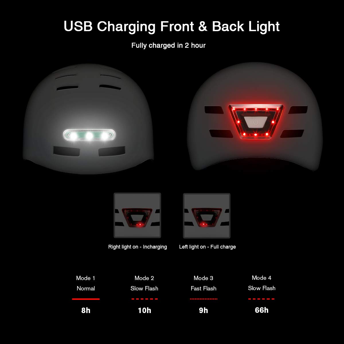 Casque de vélo avec Phare LED Intégré et Casque Arrière léger pour Hommes et Femmes