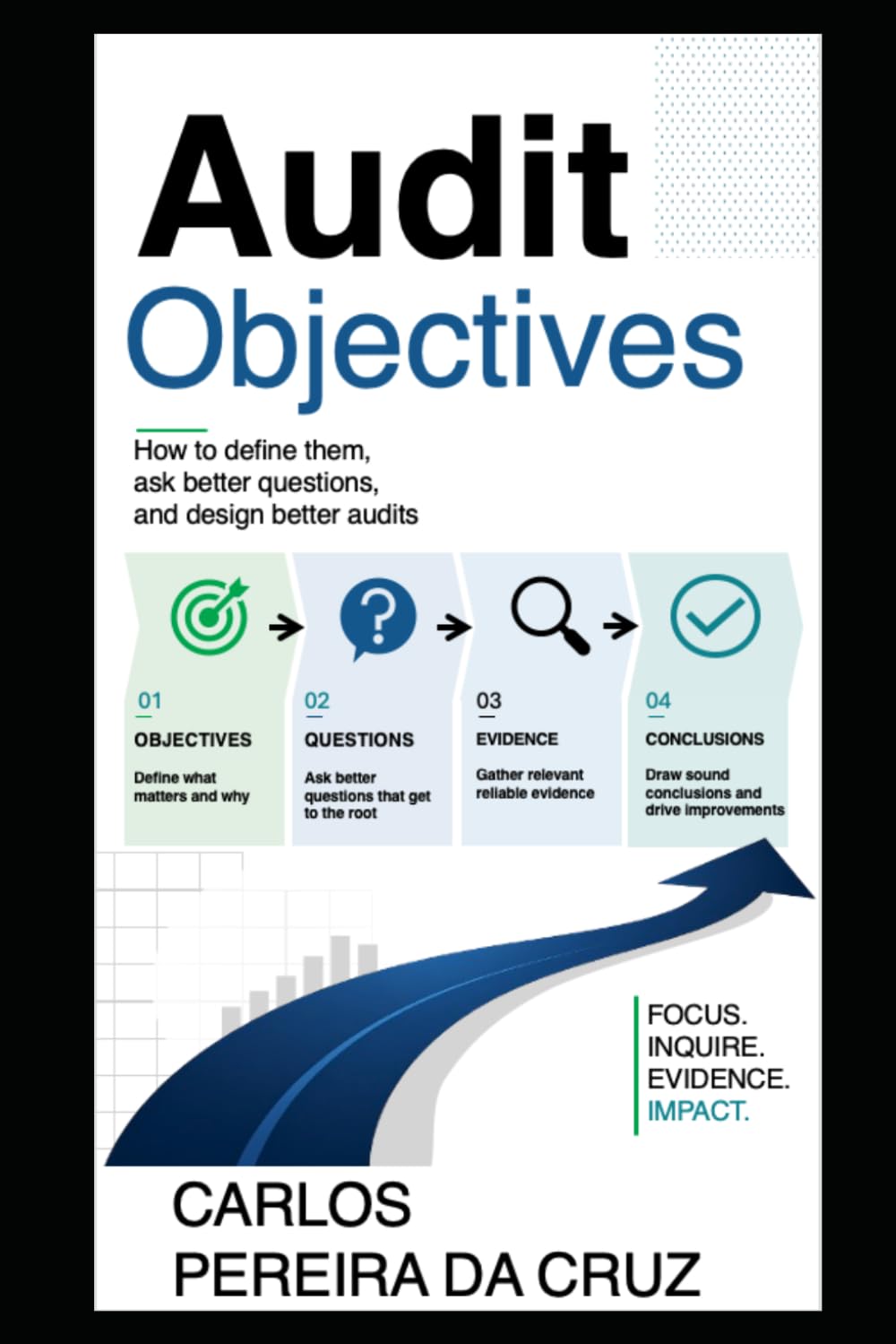Audit Objectives: How to Define Them, Ask Better Questions, and Design Better Audits
