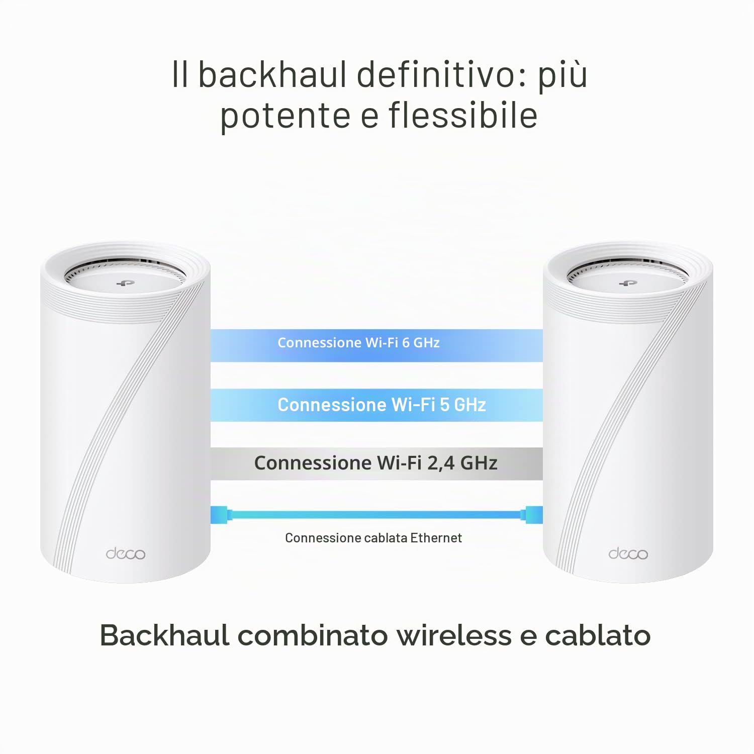 TP-Link Sistema di rete per tutta la casa WiFi 7 BE22000 a tripla banda (Deco BE85) | 12-Stream 22 Gbps | 2× 10G + 2× 2.5G Porte di backspace con cavo, 8× Antenne ad alto guadagno | VPN,