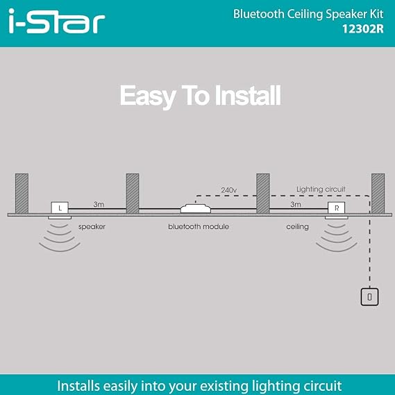 Ceiling Bluetooth Speakers Complete Kit - Easy To Install Ceiling Speakers Fit in Existing Downlight Cut-Out Easy To Pair Bluetooth White