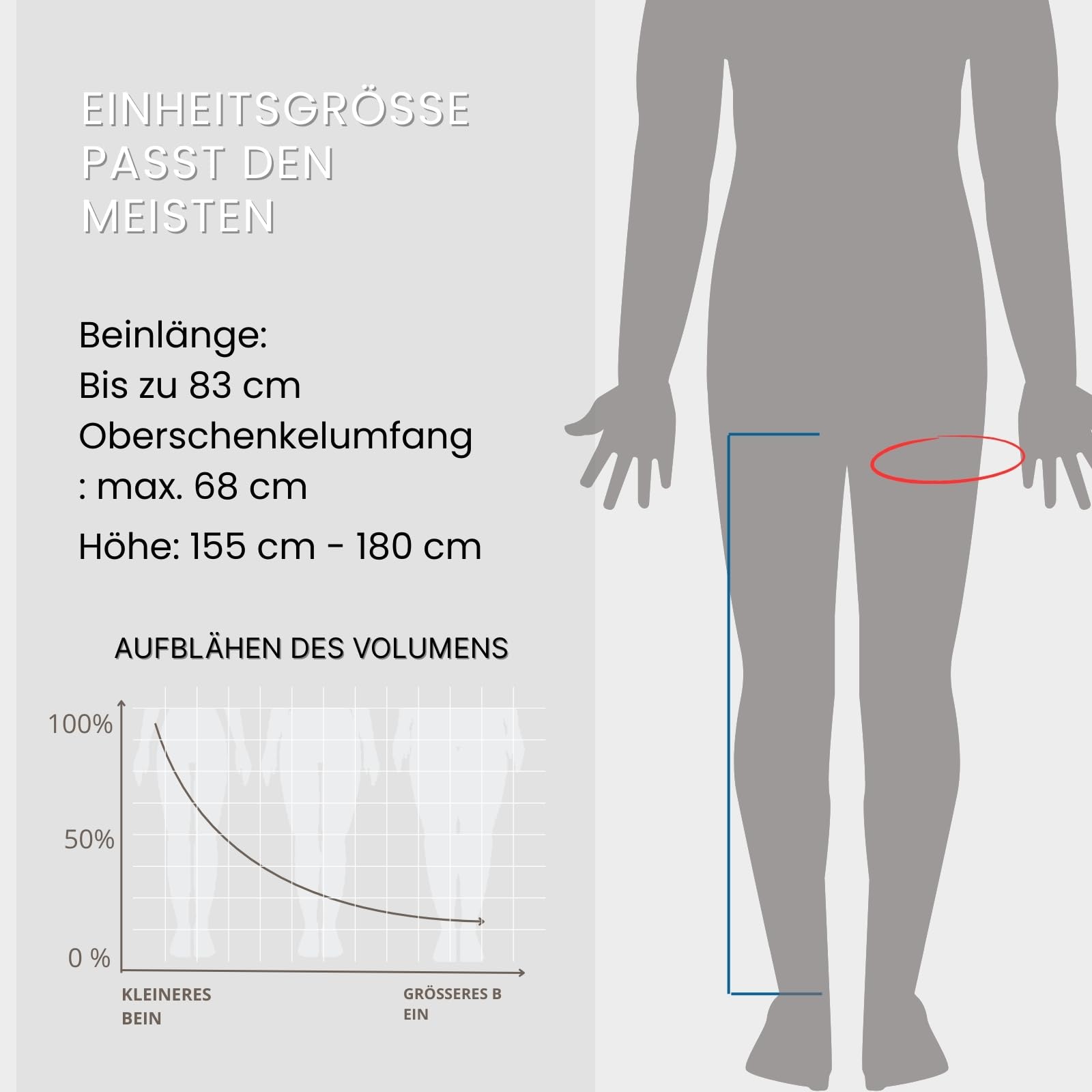 Beinmassagegerät mit Luftdruck – Pressotherapie für Zuhause, 30–250 mmHg, 4 Modi, 4 überlappende Zonen, Entspannung & Komfort（Steuereinheit & Beinmanschetten）