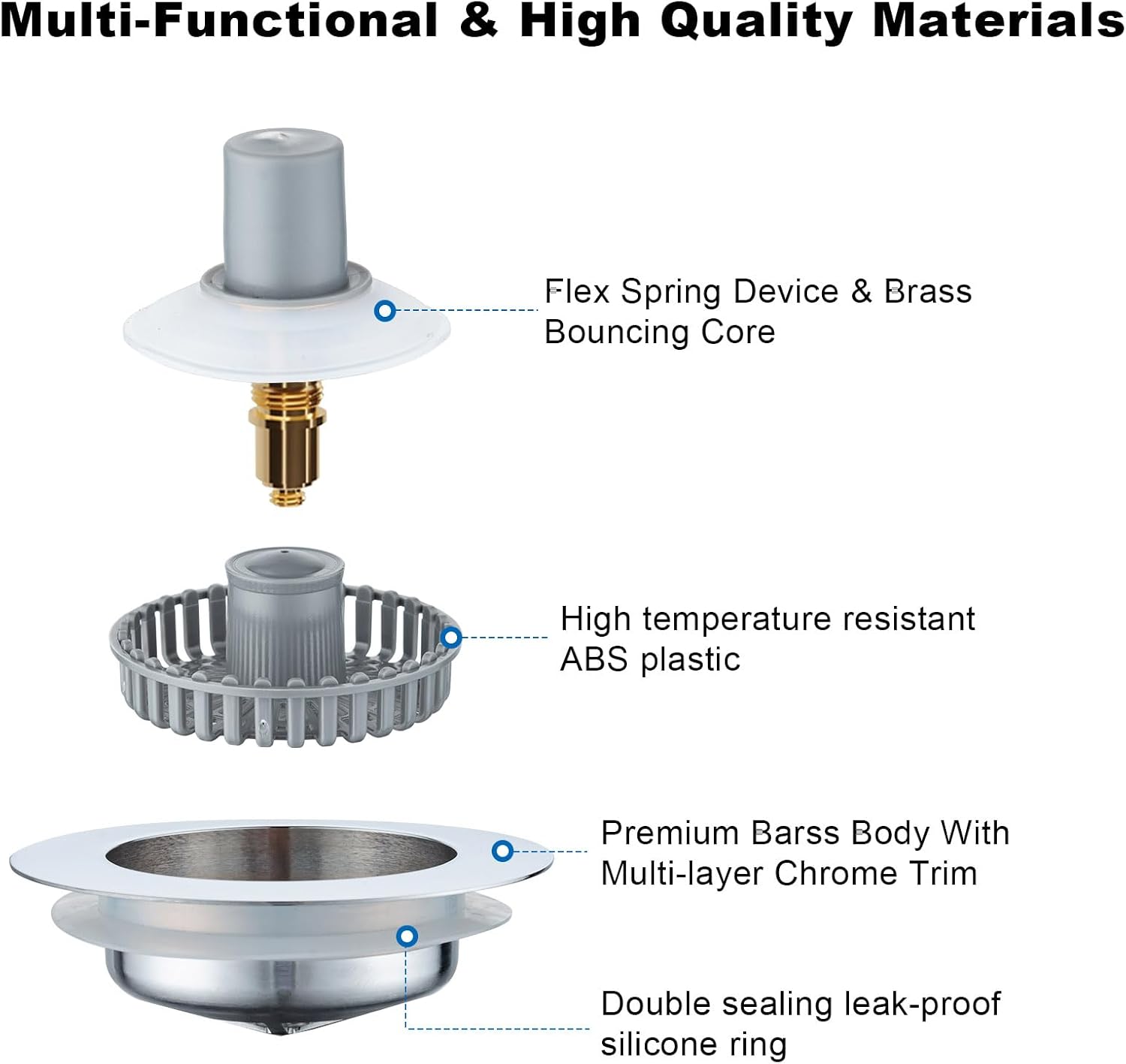 Kitchen Sink Drain Strainer – New Upgraded Kitchen Sink Sper with One