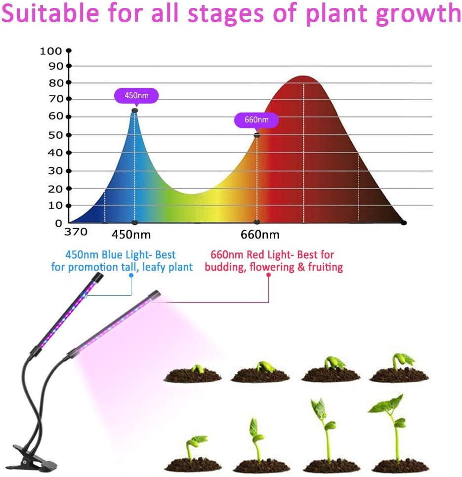 SZGMJIA Grow Light, LEDMEI 18W Dual Head Memory Timing 60 LED 5 Dimmable Levels Plant Grow Light with Adjustable 360°Goose Neck,3/6/12H Timer, 3 Switch Modes for Indoor Hydroponics Greenhouse Plants