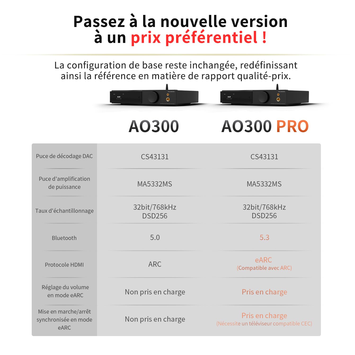 SMSL AO300 Pro DAC Amplifier | Amplificateur stéréo 2.1 de 165 W MA5332MS avec DAC MQA, entrées USB/Coax/Opt/RCA | Amplificateur Casque Hi-FI 4,4 mm/6,35 mm, Noir