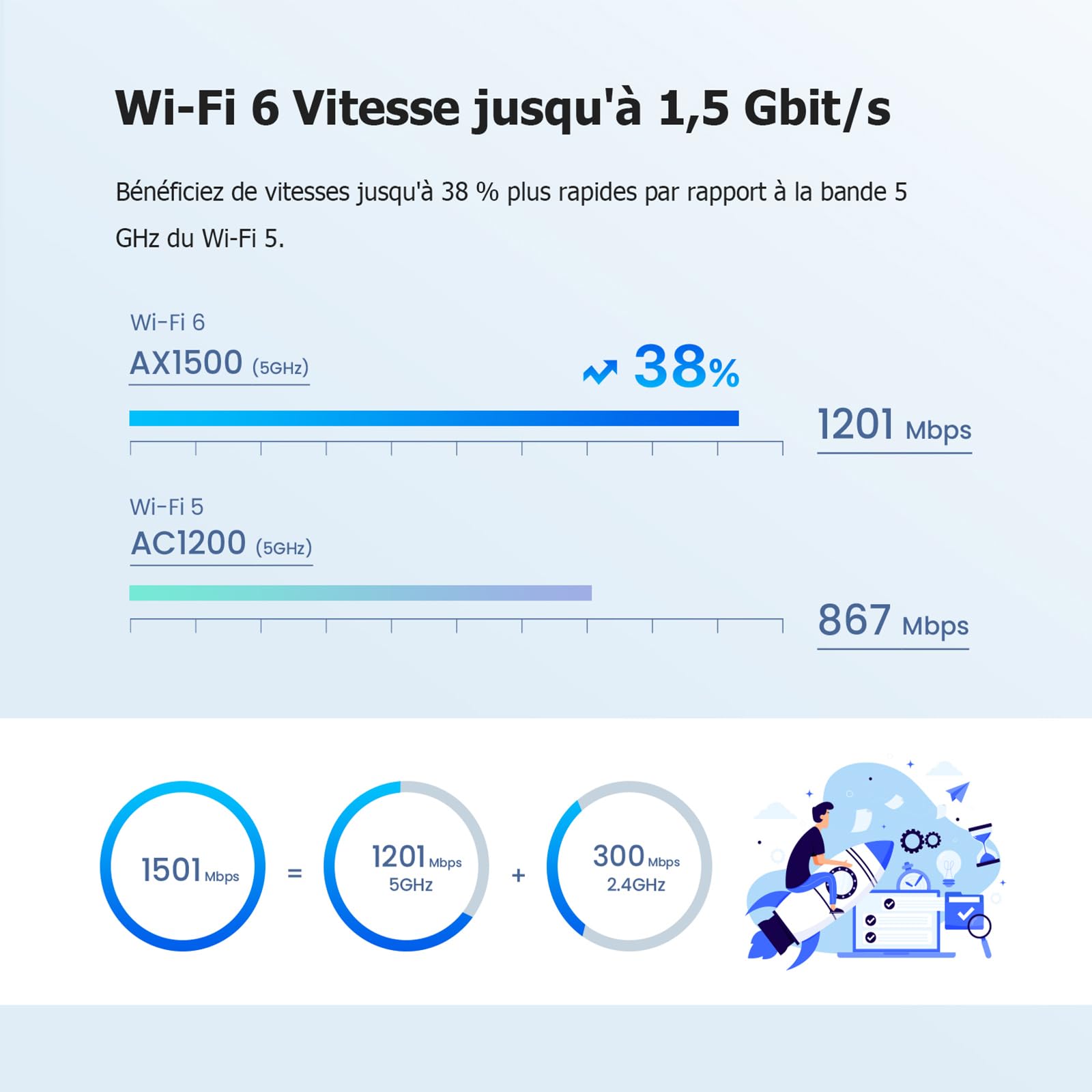 Tenda Nova Mesh MX3 (3 Packs) - Système WiFi 6 Mesh AX1500, Routeur Mesh Wi-Fi Double Bande, Couverture de 270㎡, Installation Facile, Contrôle Parental