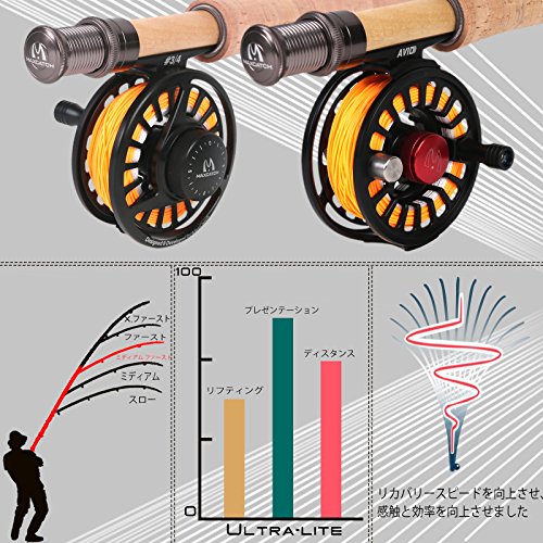 Amazon.co.jp: M MAXIMUMCATCH: フライロッド＆ロッドケース