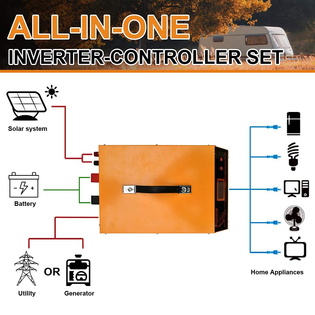 ECOWORTHY Allinone Solar Hybrid Charger Inverter Built in 3000W 24V