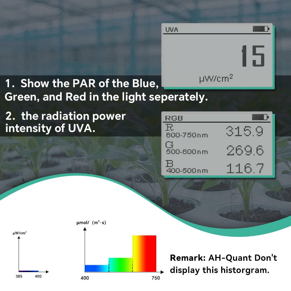 Vollspektrum-PAR-Meter, Test PPFD, UVA w/m², zeigen Sie das separate PAR von Blau und IR an. PAR | UVA-Protokollierung