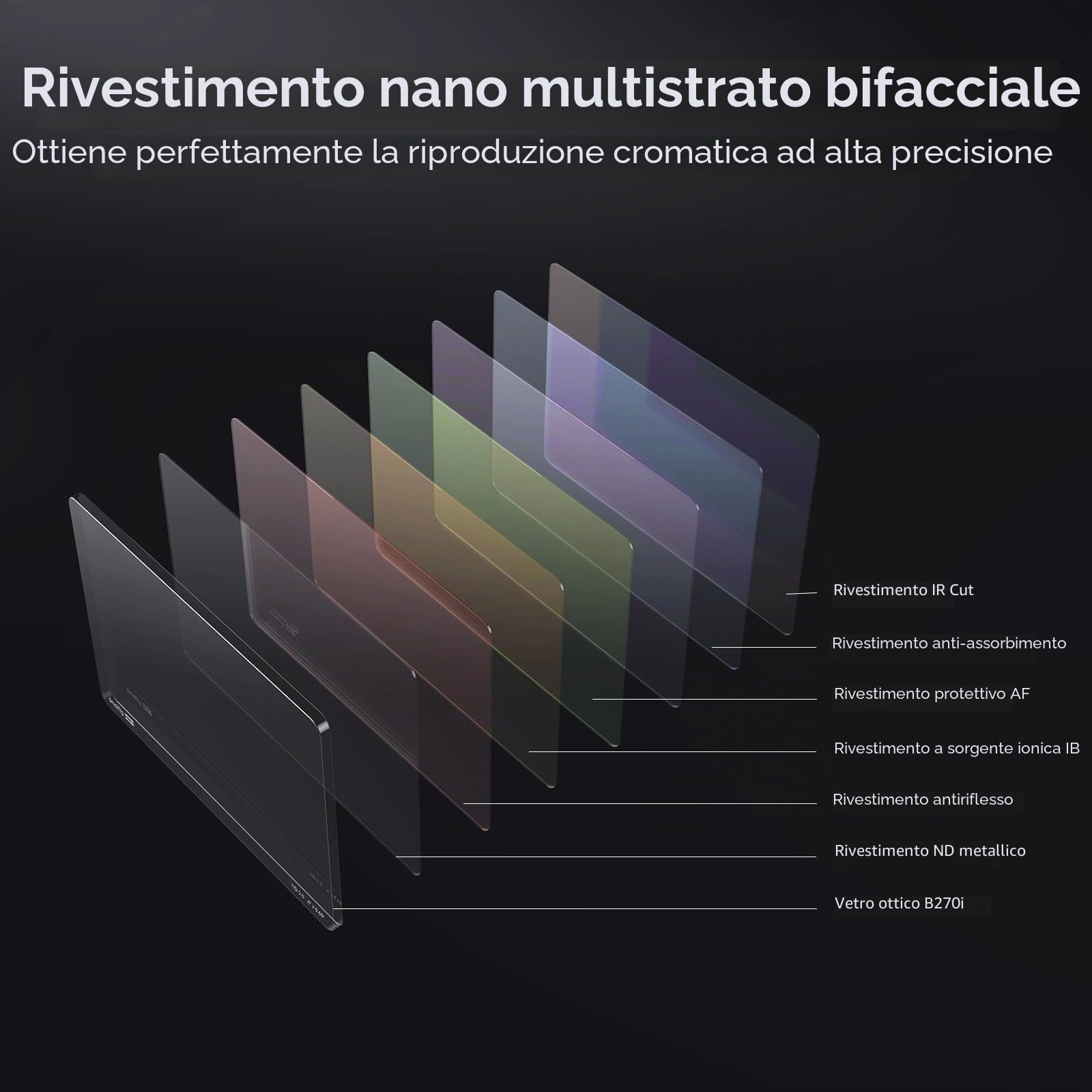 SMALLRIG Filtro 4 x 5,65" ND 1,8 (6 stop), Filtro Quadrato a Densità Neutra, Vetro Ottico B270 con Rivestimento Multistrato Spesso 4 mm, Trasmissione della Luce 1,56% per Riprese all'Aperto - 4227