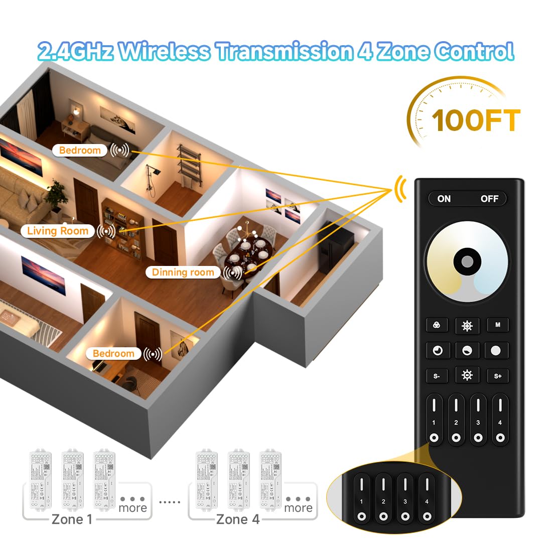 BTF-LIGHTING CH21W Tuya Smart WiFi & 2.4GHz Hochfrequenz-2in1 LED-Controller mit RC02RFB Fernbedienung für FCOB SMD PWM 3-Pin-CCT LED Streifen - 4-Zonen-Gruppensteuerung, mit Alexa & Google Home