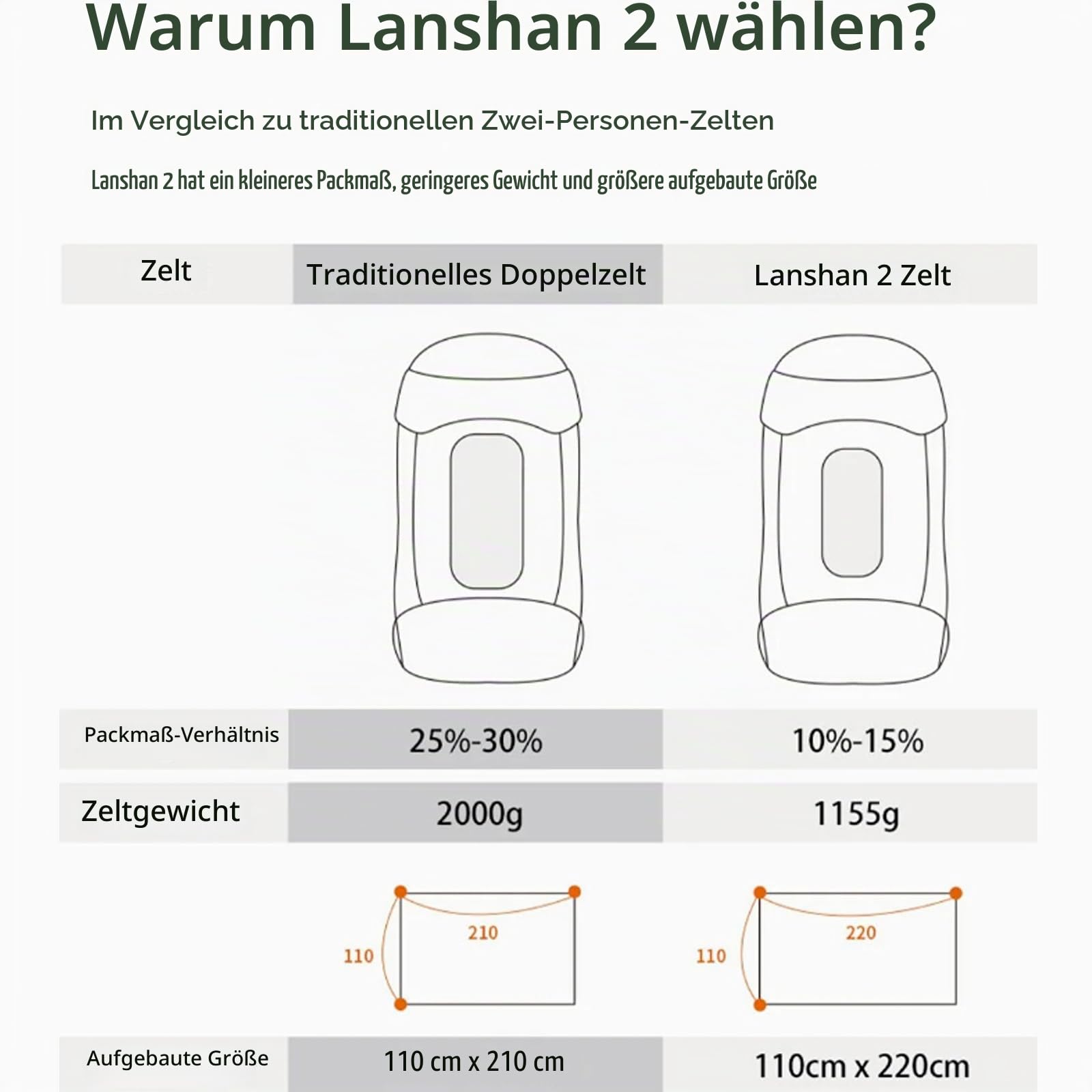 3FULGEAR Lanshan 2 Ultraleichtes 2-Personen-Zelt, 3/4 Saison 15D Silnylon Stangenloses Rucksackzelt für Camping, Wandern & Bergsteigen