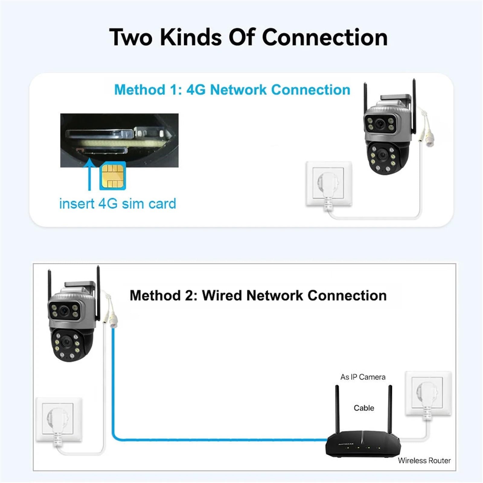 Kamera IP 4G z kartą SIM, podwójny obiektyw, wodoodporny, monitor do monitoringu zewnętrznego, noktowizor, ochrona domu CCTV(Camera 32G Card)