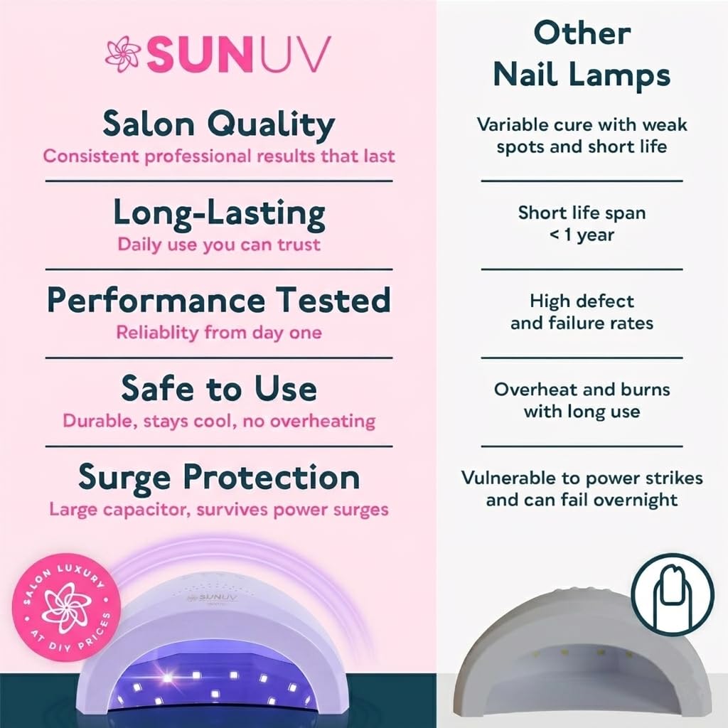 SUNUV UV LED Nail Lamp for Gel Polish, Professional UV Light Nail Dryer with 3 Timer Settings and Auto Sensor, Manicure Acrylic Art Gel Curing Tools Home DIY Salon, Gift for Women, SUNone Purple
