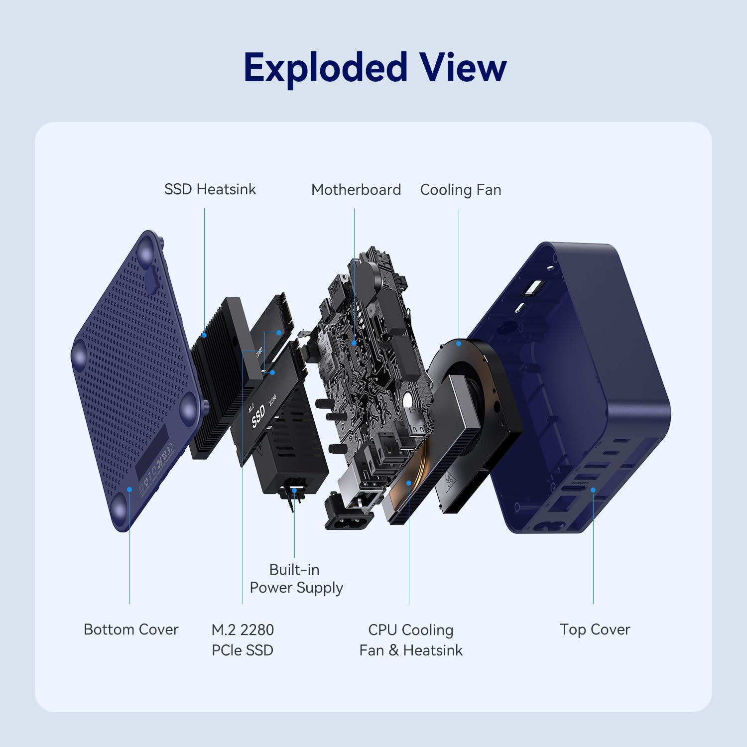 Beelink Mini PC, Processore Intel Twin Lake N150 (fino a 3.60GHz), EQ14 Office Mini Computer, 16GB DDR4 500GB SSD Mini Desktop PC, Dual 2.5G LAN/WiFi 6/BT5.2
