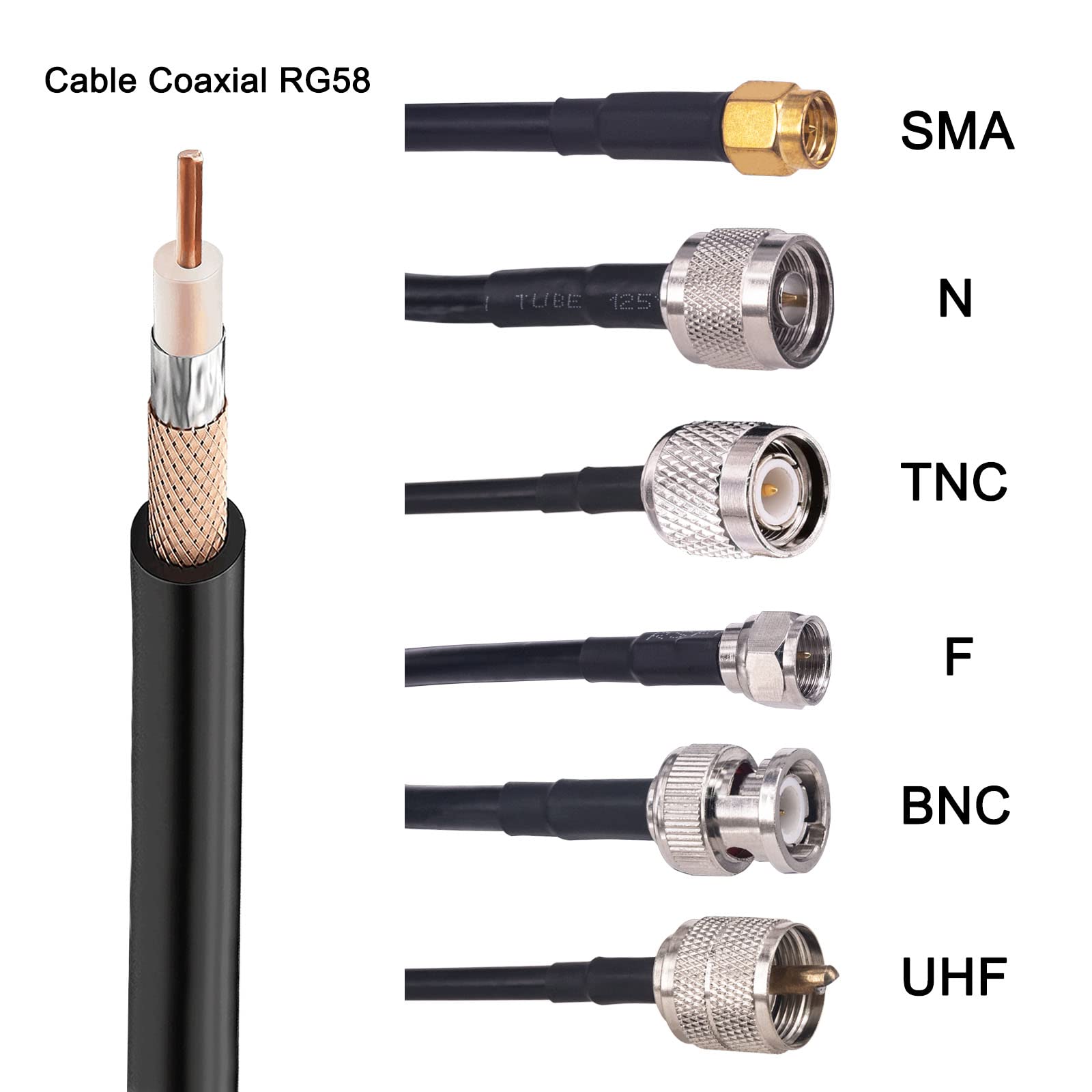 30M Câble coaxial RG58 50 Ohm Antenne WiFi pour Walkie | Pour talkie/radio, connecteurs BNC/SMA/UHF