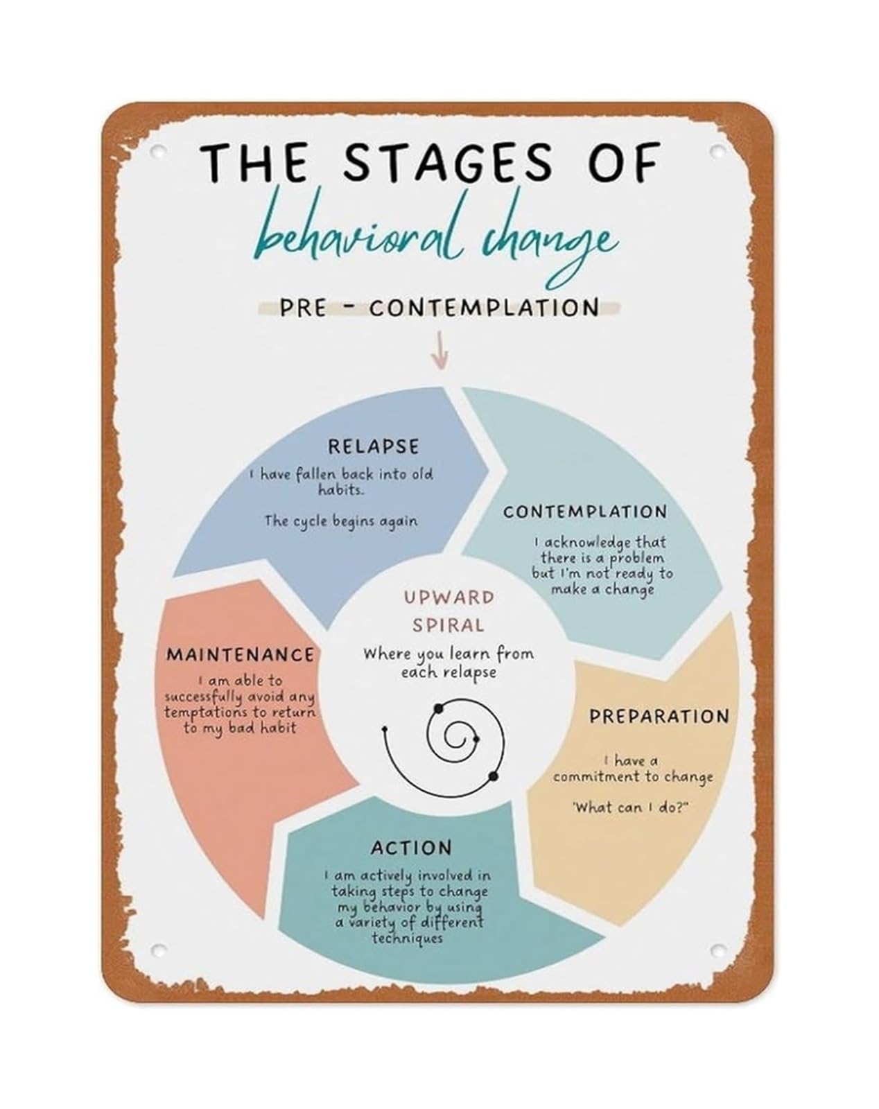 Counseling Resource Metal Sign Stages of Change Upward Spiral Chart for Office Classroom Decor 8 X 12 in