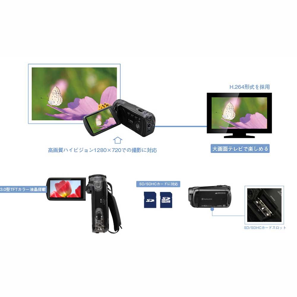 Amazon | GREEN HOUSE 3.0型液晶 HDデジタルビデオカメラ ホワイト GHV