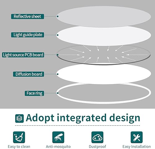Miniatura 4 de Lámparas LED de techo empotradas, equivalente a 180 W, luces de techo de 9 pulgadas, 5000 K, 2250 lúmenes, lámpara redonda ultrafina para cocina,