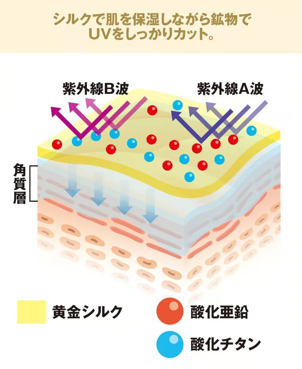 Amazon.co.jp: 通販生活 黄金まゆの絹粉 ベージュ UVカット 日焼け止め