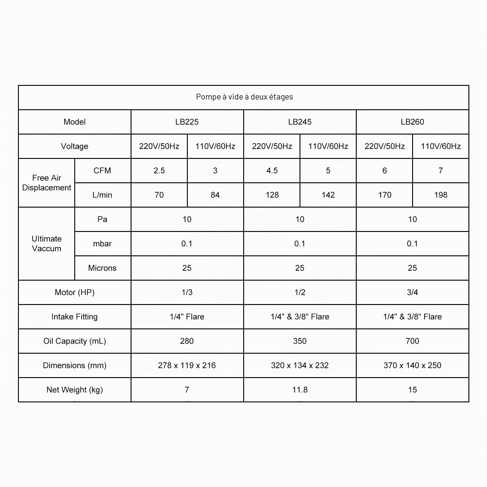 Labasics Pompe à Vide Bistade à Palette Rotative avec Fonction Antidéflagrante R32, Vide Ultime 10-15 Pa, 220 V, Débit 2,5 CFM, 70 L/Min, pour Expériences et Maintenance d’Instruments de Laboratoire