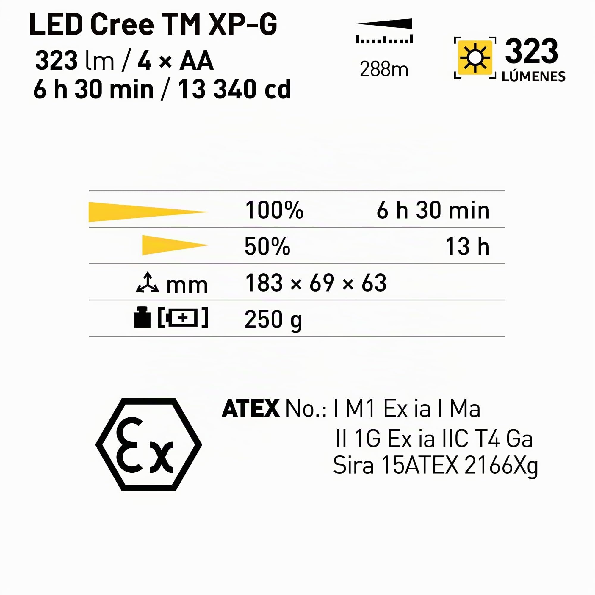 LED-MARTIN M-Fire - Lámpara de mano, diseño de bomberos, color amarillo