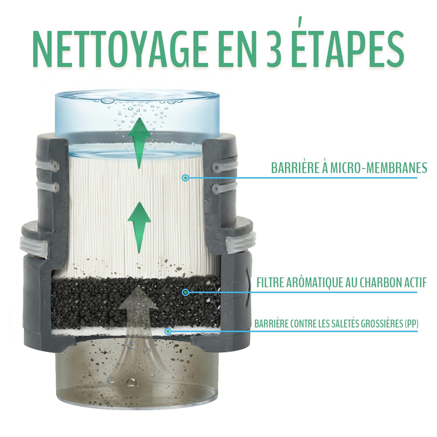 Gourde Filtrante pour Eau Non Potable I Filtre Eau Survie 0,01μm I Purificateur d'eau survie 500 ml I Filtre eau randonnée 3000 I Sans BPA avec mousqueton I Anti-fuites 360°