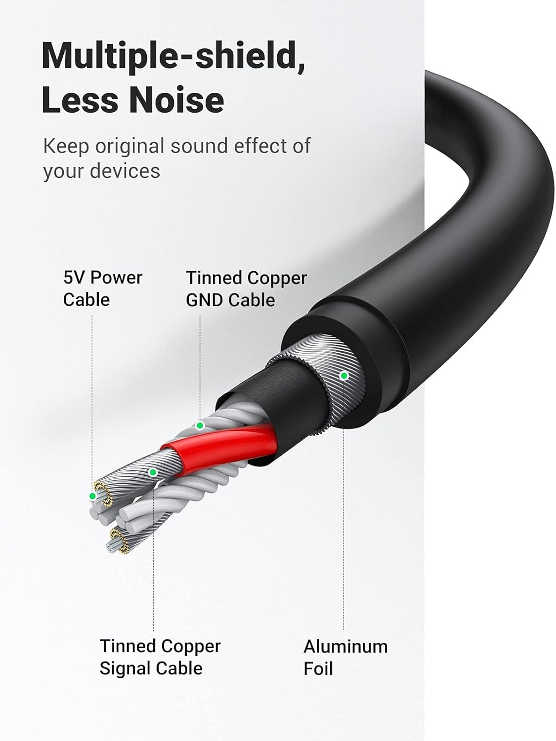 Diagram of UGREEN cable with multiple shielding layers